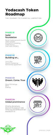 S/media design announcing Project's roadmap