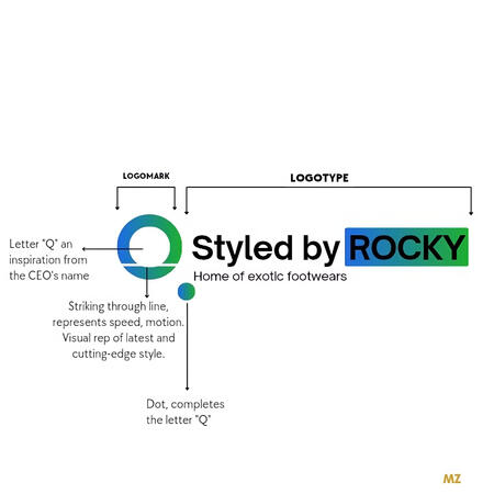 Logo; explained